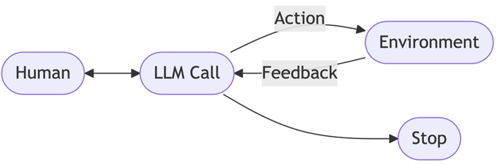 Autonomous Agent