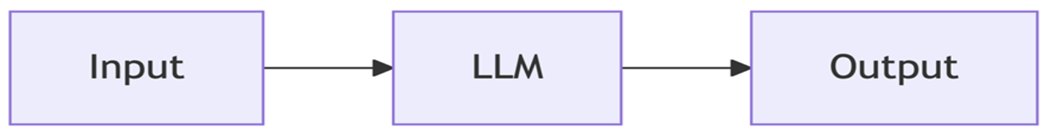 Single LLM